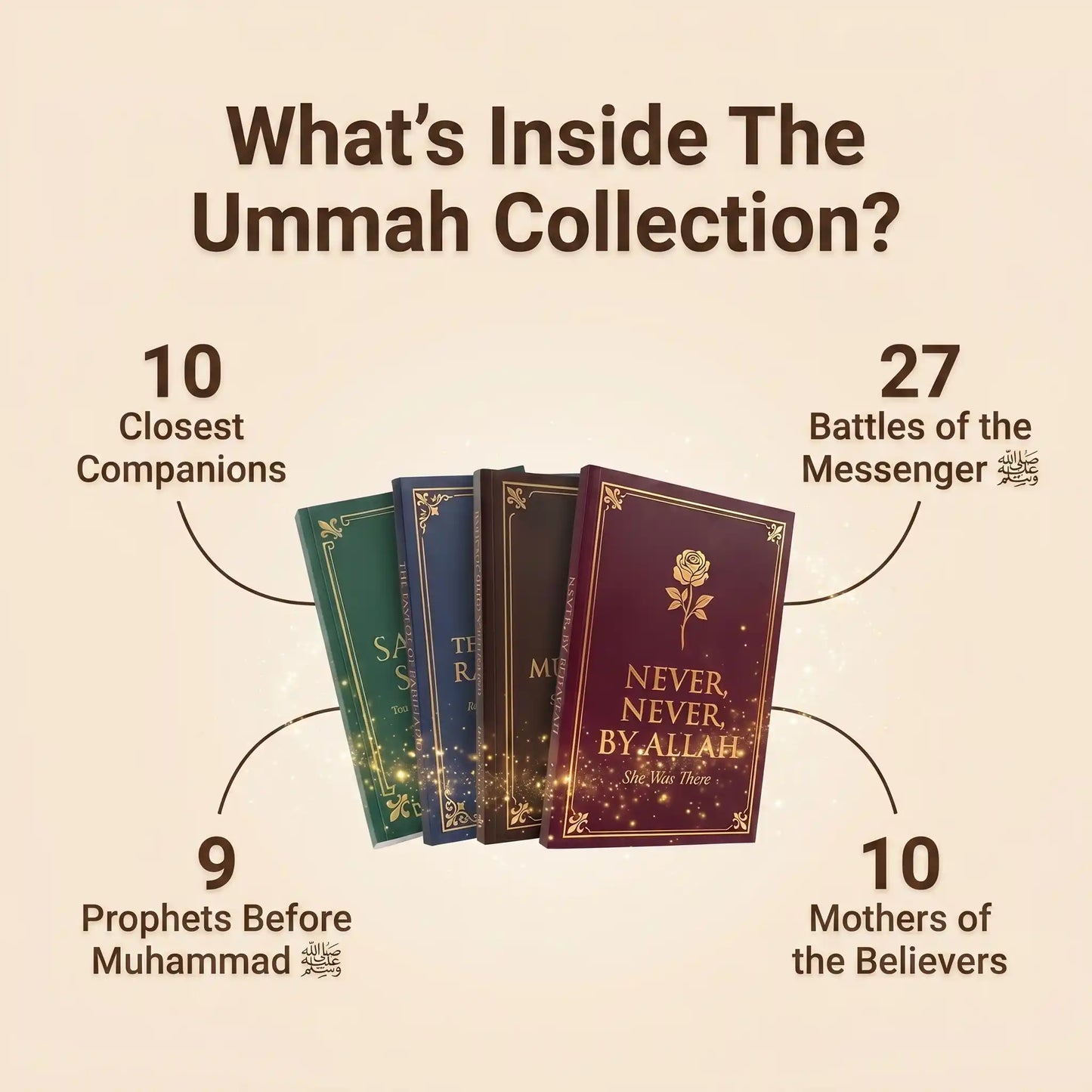 Sahabah Stories: Ten Lives That Changed The World